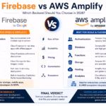 Firebase vs AWS Amplify comparison