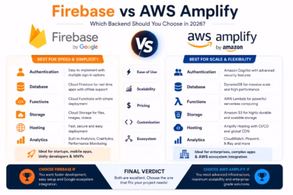 Firebase vs AWS Amplify comparison